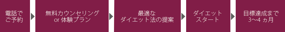 メニュー